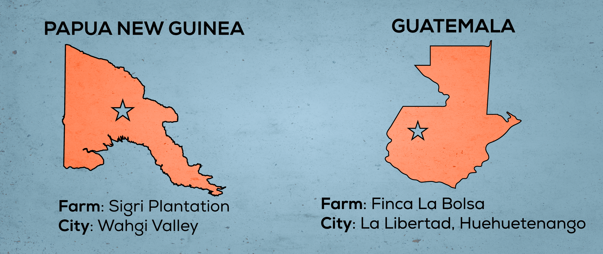 Map of Papua New Guinea & Guatemala